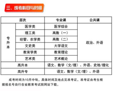 湖北科技学院成人高等教育招生专业.jpg