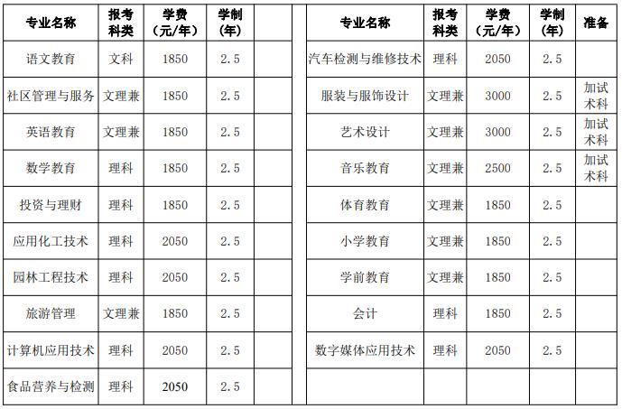 成人高等教育招生专业一览表(专科).jpg