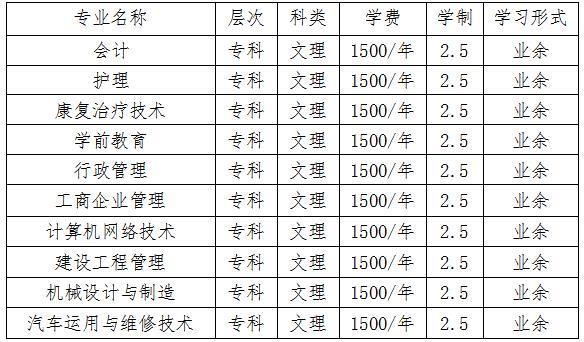 四川三河职业学院成考招生专业、收费.jpg