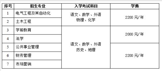 鲁东大学2021年成人高等教育高起本招生专业.jpg