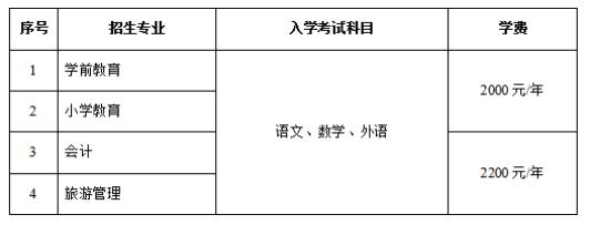 鲁东大学2021年成人高等教育高起专招生专业.jpg