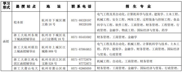 浙江工业大学全省函授站点地址、联系电话和招生专业.jpg