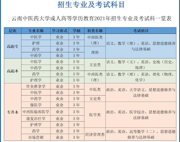 云南中医药大学成考招生专业.jpg