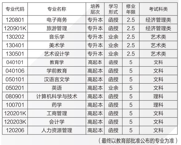 湖南师范大学成考招生专业2.jpg