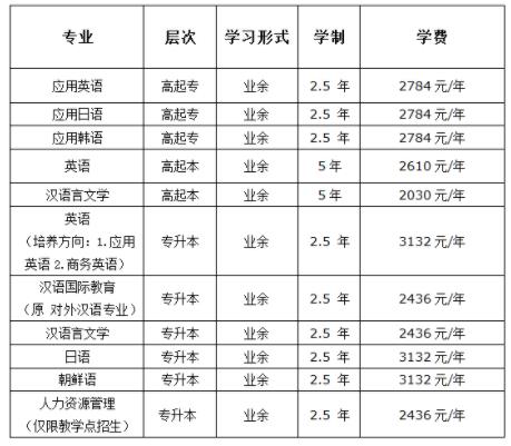 北京语言大学2021年成人高考招生专业.jpg