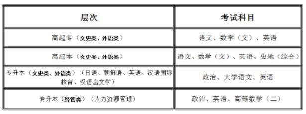 北京语言大学2021年成人高考考试科目.jpg