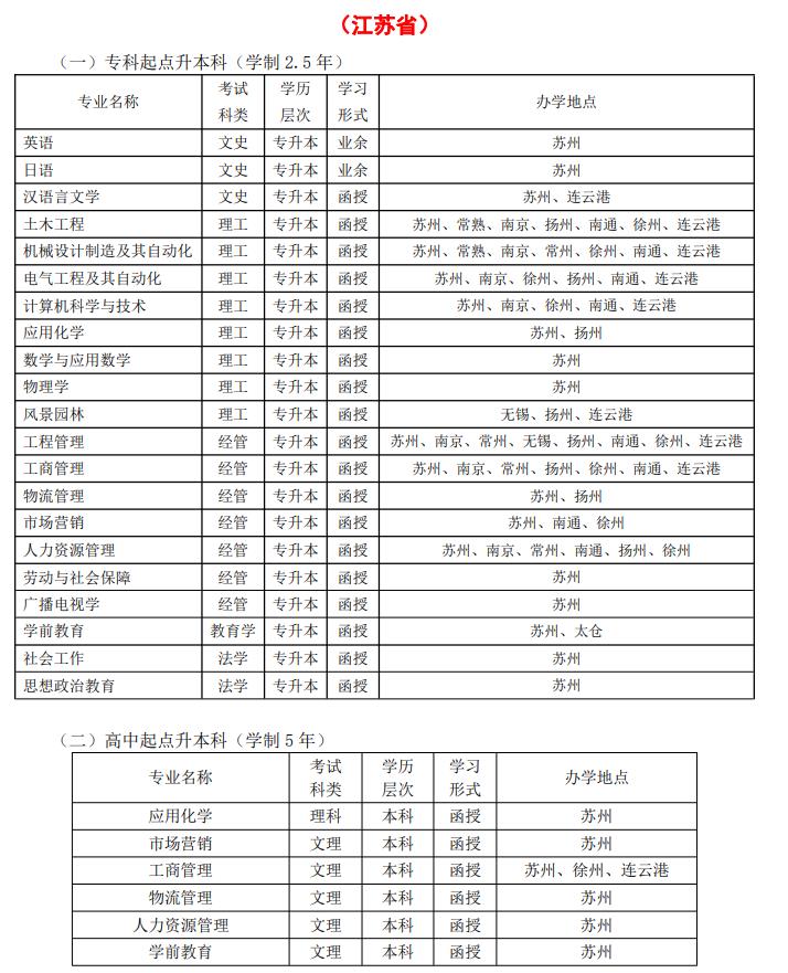 2021年苏州科技大学成人高考招生专业01.jpg