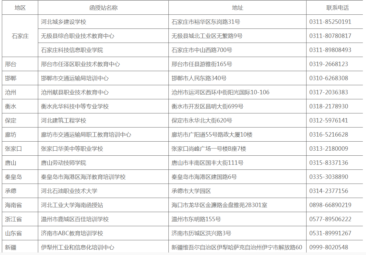 河北工业大学成人高考招生站点有哪些？