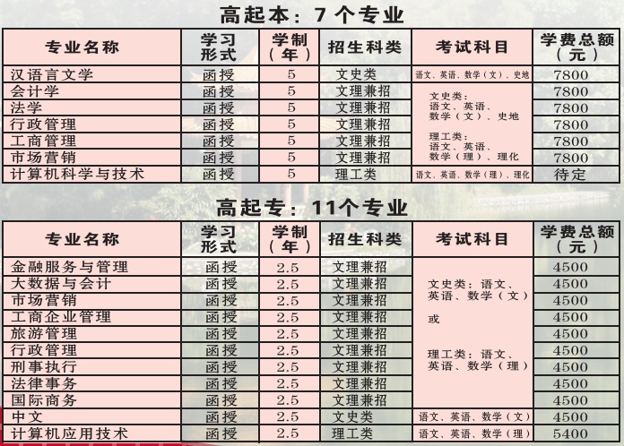 广西民族大学成人高考录取后有哪些规定？