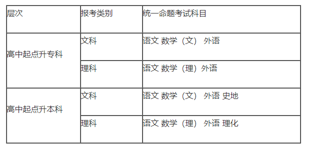 全国成人高考艺术类专业都要考些什么？